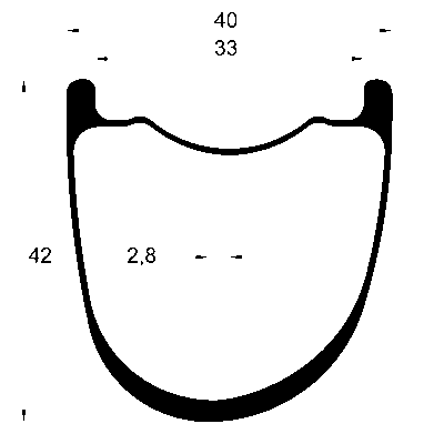 4-Shore Rim Profile